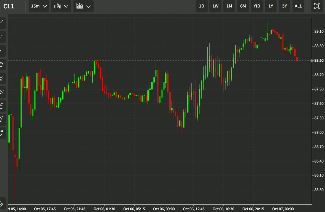 More on Goldman Sachs raising its oil price forecast OPEC+ output cut